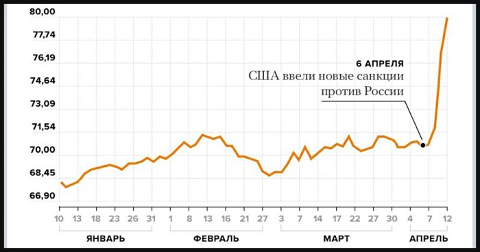 Рубль растёт — почему и сколько это продлится?